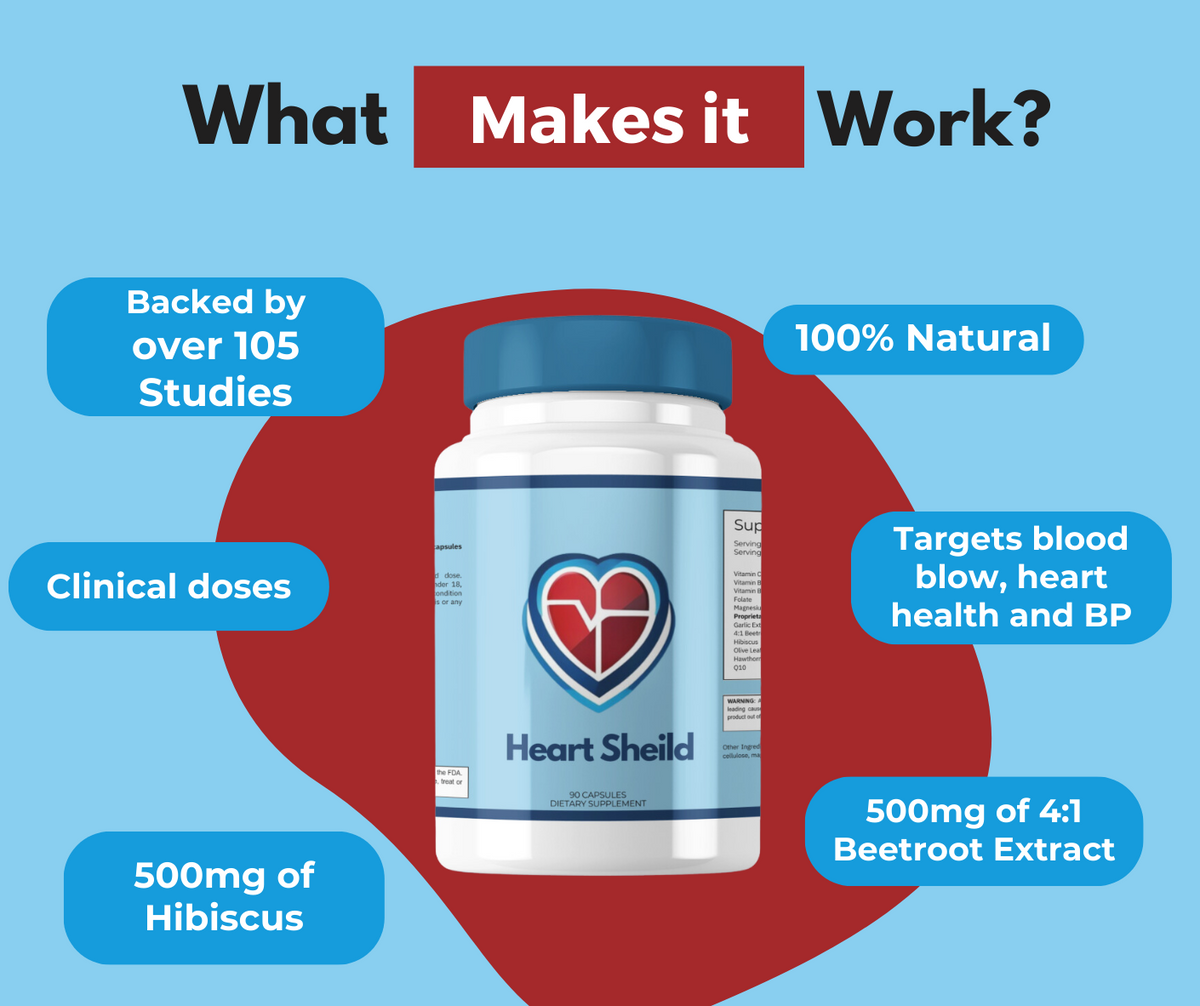 Heart Sheild Module Heart Sheild 2 Months Supply